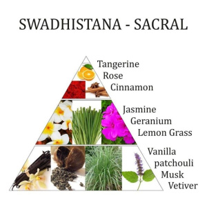aromafume-chakraspray-2de-chakra-swadhistana-sacraal_b