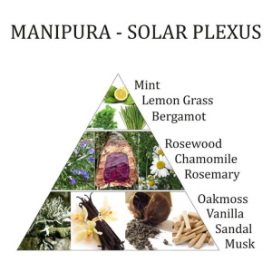 aromafume-chakraspray-3de-chakra-manipura-solar-plexus-zonnevlecht_b