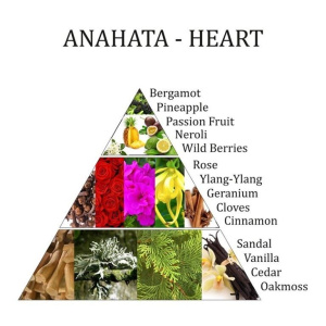 aromafume-chakraspray-4de-chakra-anahata-hart_b