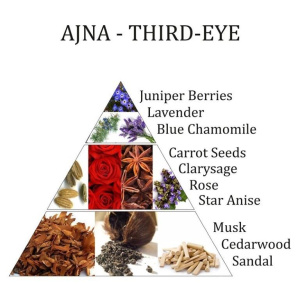aromafume-chakraspray-6de-chakra-ajna-derde-oog_b