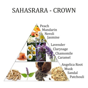 aromafume-chakraspray-7de-chakra-sahasrara-kruin_b